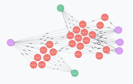 使用Entity Graph优化JPA查询