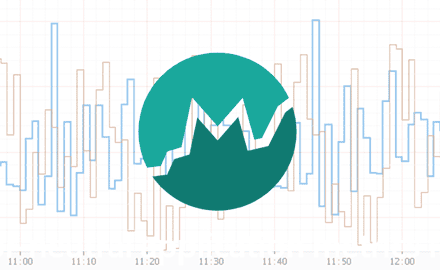 Micrometer使用介绍