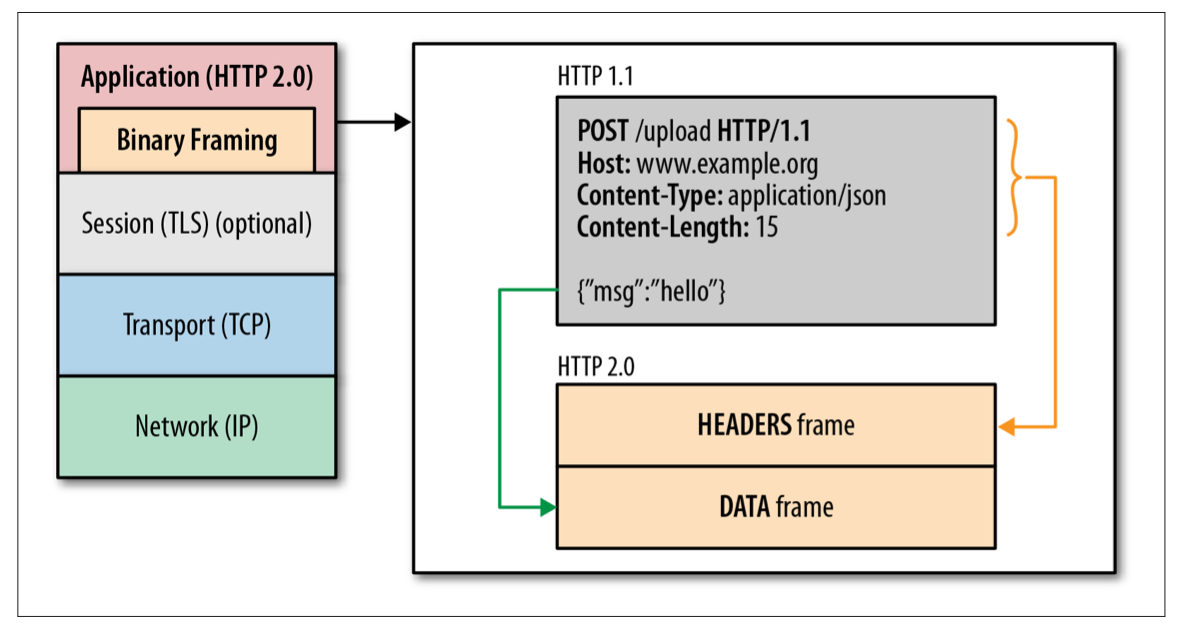 binary_framing_layer