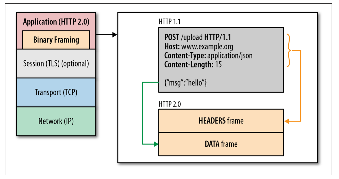 binary_framing_layer.png