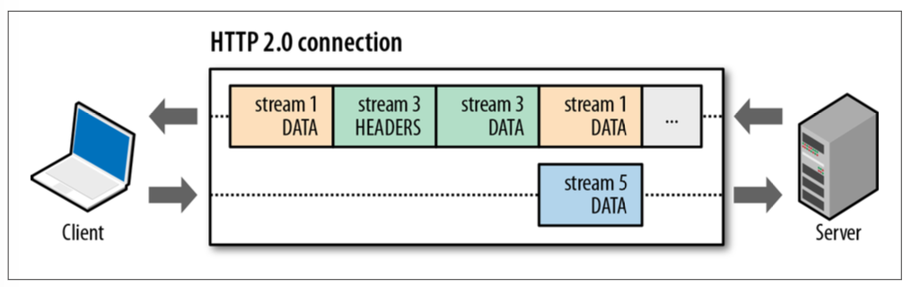 multiplexing.png