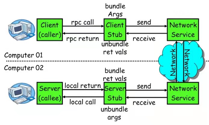 rpc