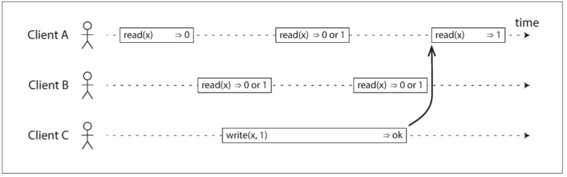 example