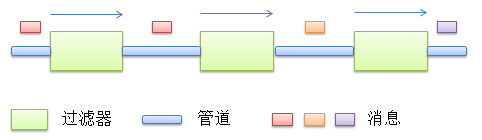 pipe-filter