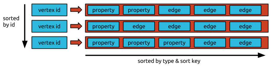 layout