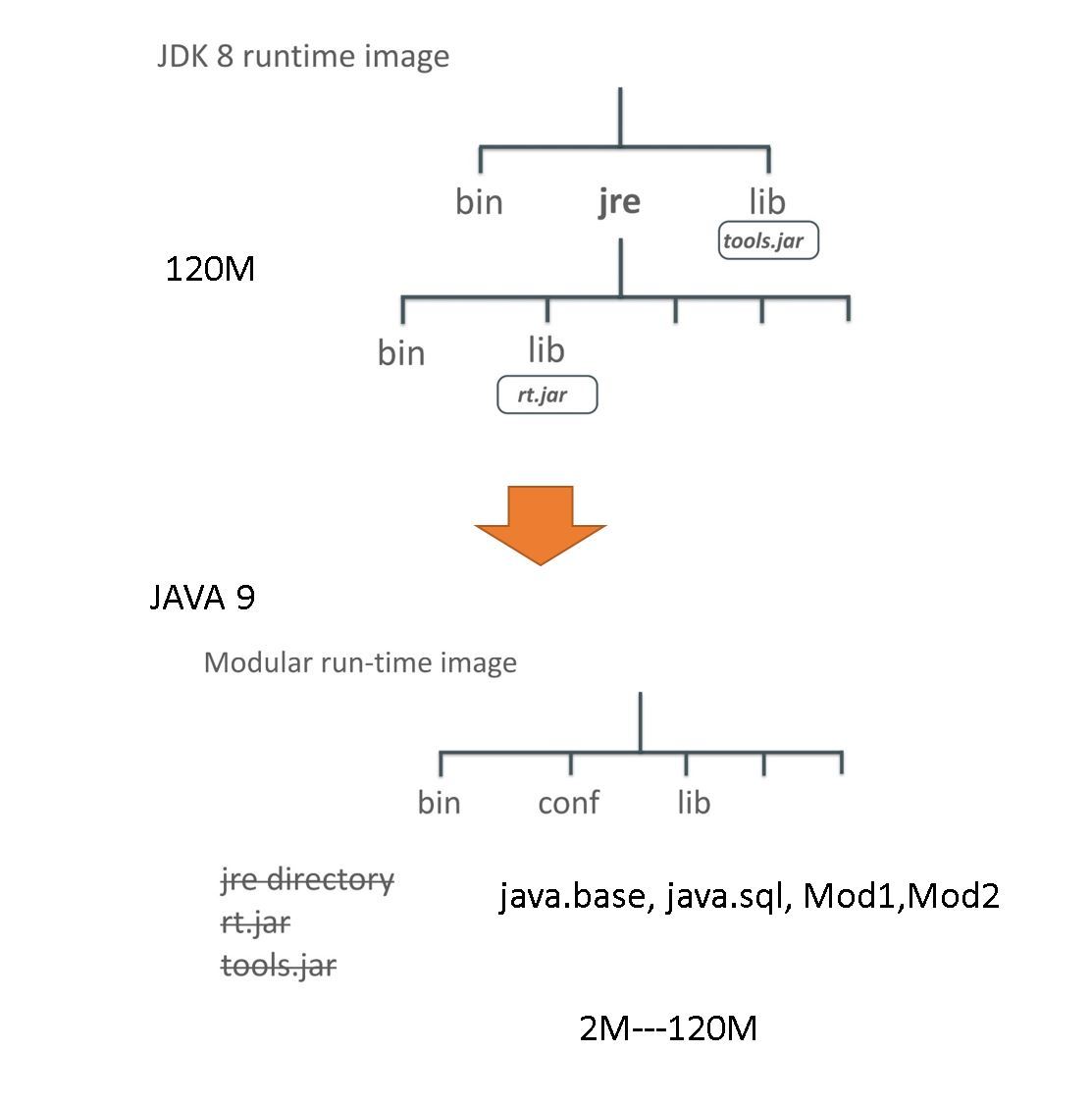 jdk9