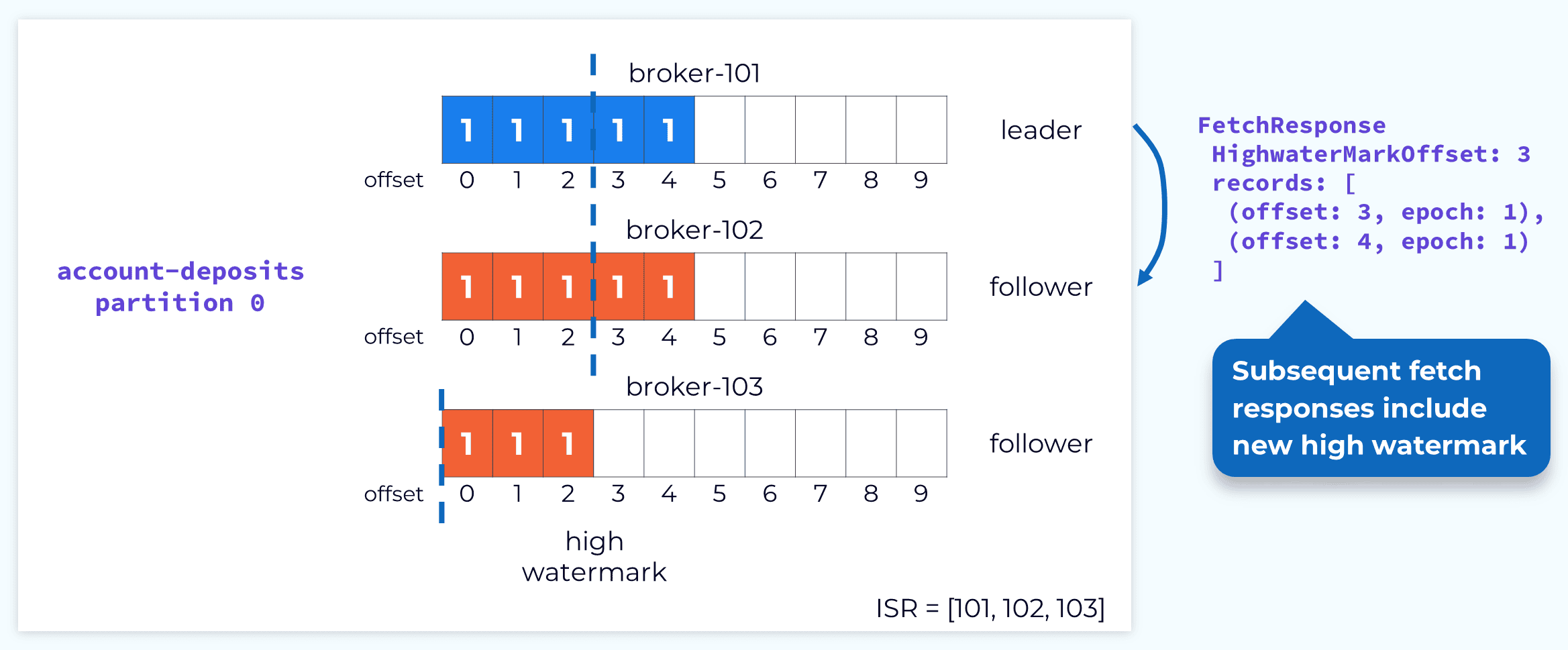 advance-follower-hw