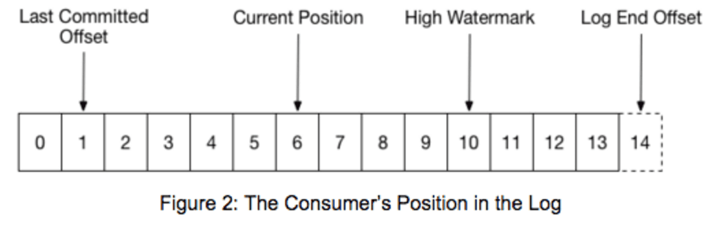 consumer-position