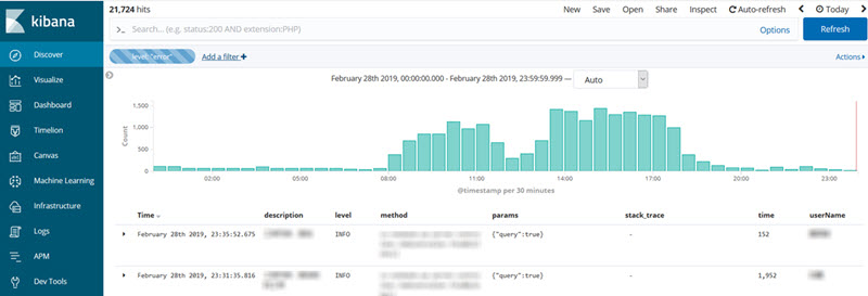 kibana2