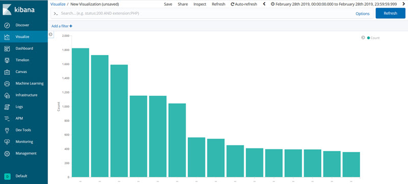 kibana3