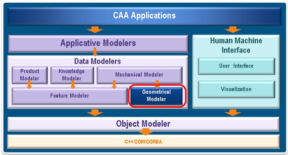 caa-application