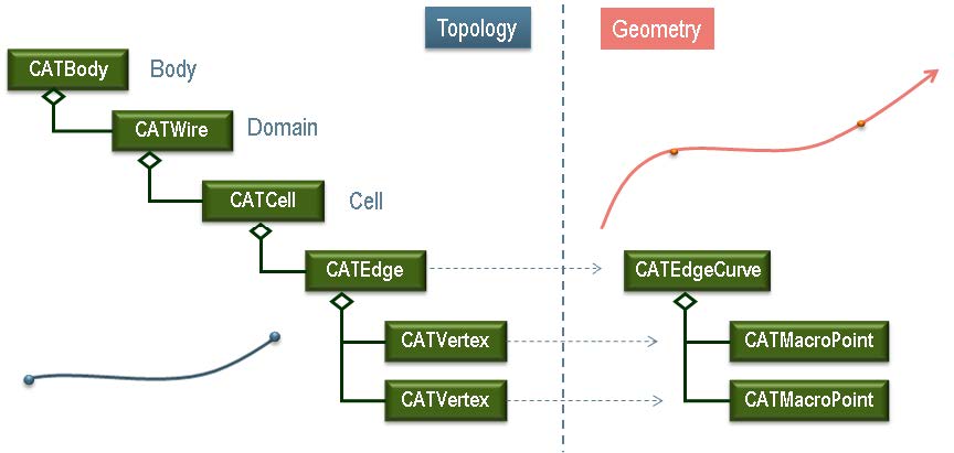 associationexample