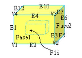 bodyexample