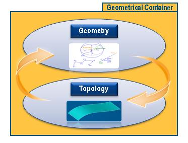 geoToTop
