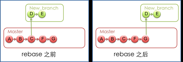 git rebase